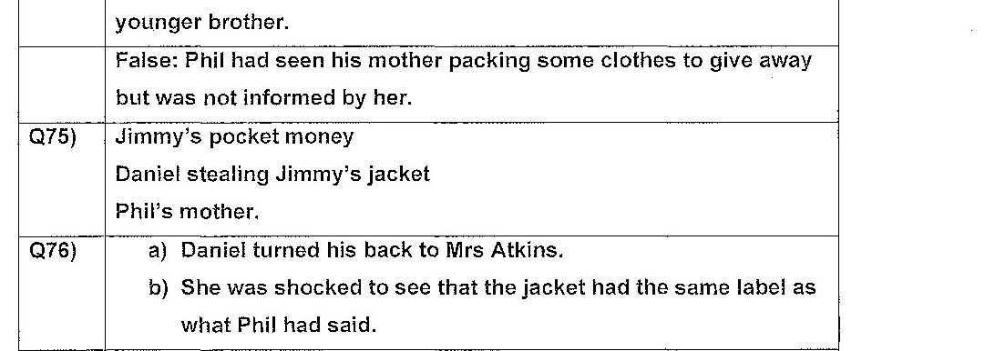 A table with three rows and two columns. The left column contains statements: (1) 'Daniel was offended by Phil's accusation that he had stolen the jacket.', (2) 'Jimmy had previously used the jacket.', (3) 'Phil had been informed by his mother that she had given away some clothes.' The right columns are labeled 'True / False' and 'Reason' with empty cells for answers.