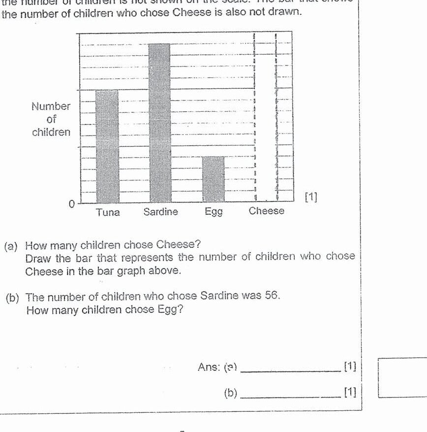 Pie chart showing sandwich choices (Tuna, Sardine, Egg, Cheese) and a bar graph with bars for Tuna (approximately 12 children), Sardine (approximately 18 children), Egg (approximately 6 children), and Cheese (bar not drawn)