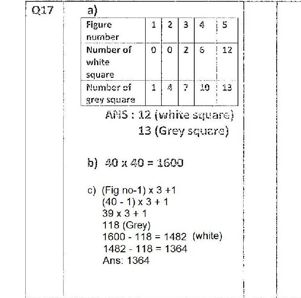 Four figures showing patterns made of white and grey squares arranged in a cross/diamond-like formation:
- Figure 1: Single grey square
- Figure 2: Cross pattern with 1 grey square in center and 4 grey squares around it (total 5 grey squares)
- Figure 3: Larger cross pattern with grey squares forming a cross and white squares at top and bottom
- Figure 4: Even larger cross pattern with grey squares forming the cross structure, white squares at the top, and additional white squares on the sides

Table showing:
Figure Number: 1, 2, 3, 4, 5
Number of white squares: 0, 0, 2, 6, [blank]
Number of grey squares: 1, 4, 7, 10, [blank]