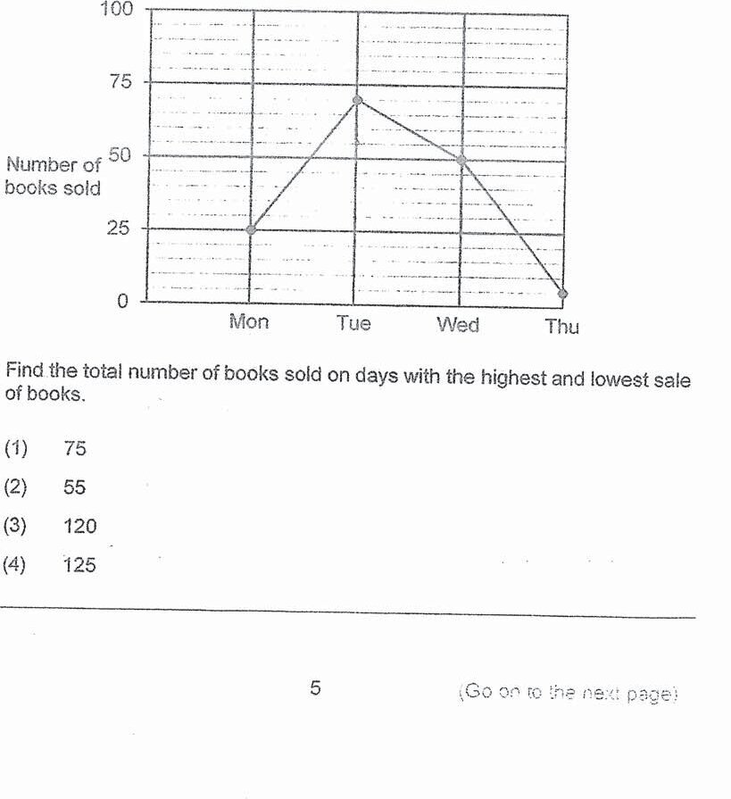 Two diagrams showing a rectangular paper OPQS before folding and after folding along dotted line OO. The 'Before folding' diagram shows a rectangle with vertices labeled O (top-left), P (top-right), Q (bottom-right), and S (bottom-left), with a dotted line from O to Q and a curved arrow indicating the fold. The 'After folding' diagram shows the folded figure OSRPQ with a point S at the top, and vertices O, R, P, Q marked. A measurement of 18 cm is shown as RP.