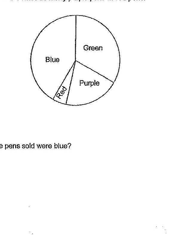 Pie chart showing distribution of colored pens sold by a bookshop. The chart shows four sections labeled: Green (largest), Blue (large), Purple (small), and Red (very small, labeled 2%).