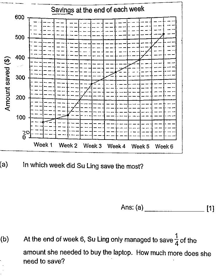 Diagram for question 7b