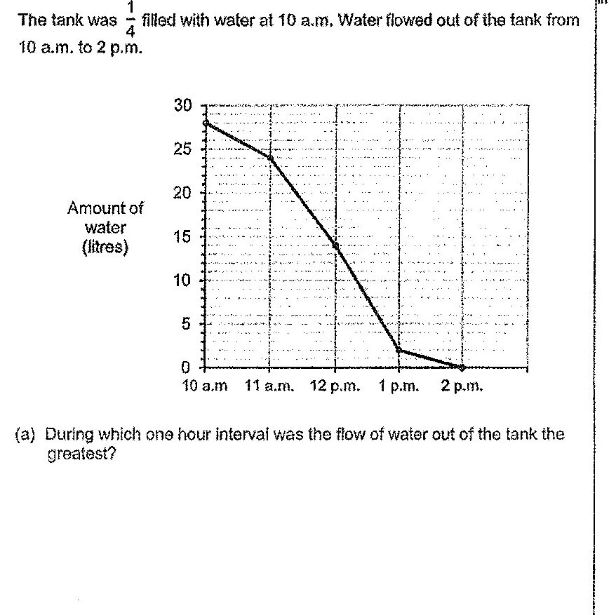 Diagram for question 29b