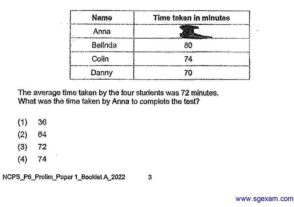A table with two columns: 'Name' and 'Time taken in minutes'. The rows are: Anna (covered by ink blot), Belinda (80), Colin (74), Danny (70).