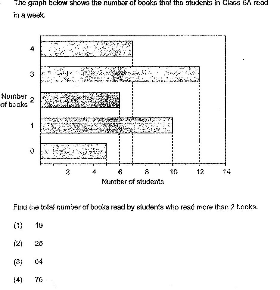 Diagram for question 14b