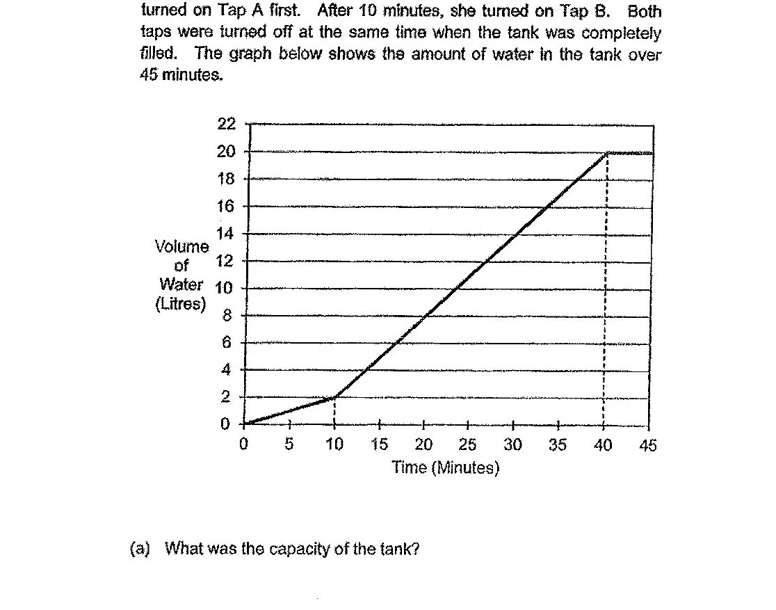 Same line graph as described above.