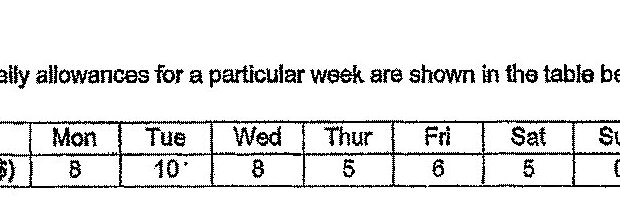 A table with two rows. First row shows days of the week (Mon, Tue, Wed, Thur, Fri, Sat, Sun). Second row shows corresponding amounts in dollars (8, 10, 5, 5, 6, 5, 0).