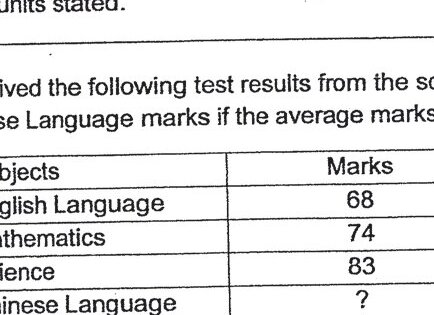 A table with two columns: 'Subjects' and 'Marks'. The rows are: English Language (68), Mathematics (74), Science (83), Chinese Language (?)