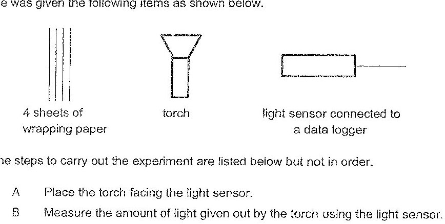 A diagram shows 4 sheets of wrapping paper as four vertical rectangular sheets, a torch in the middle, and a light sensor connected to a data logger on the right. The labels are '4 sheets of wrapping paper', 'torch', and 'light sensor connected to a data logger'.