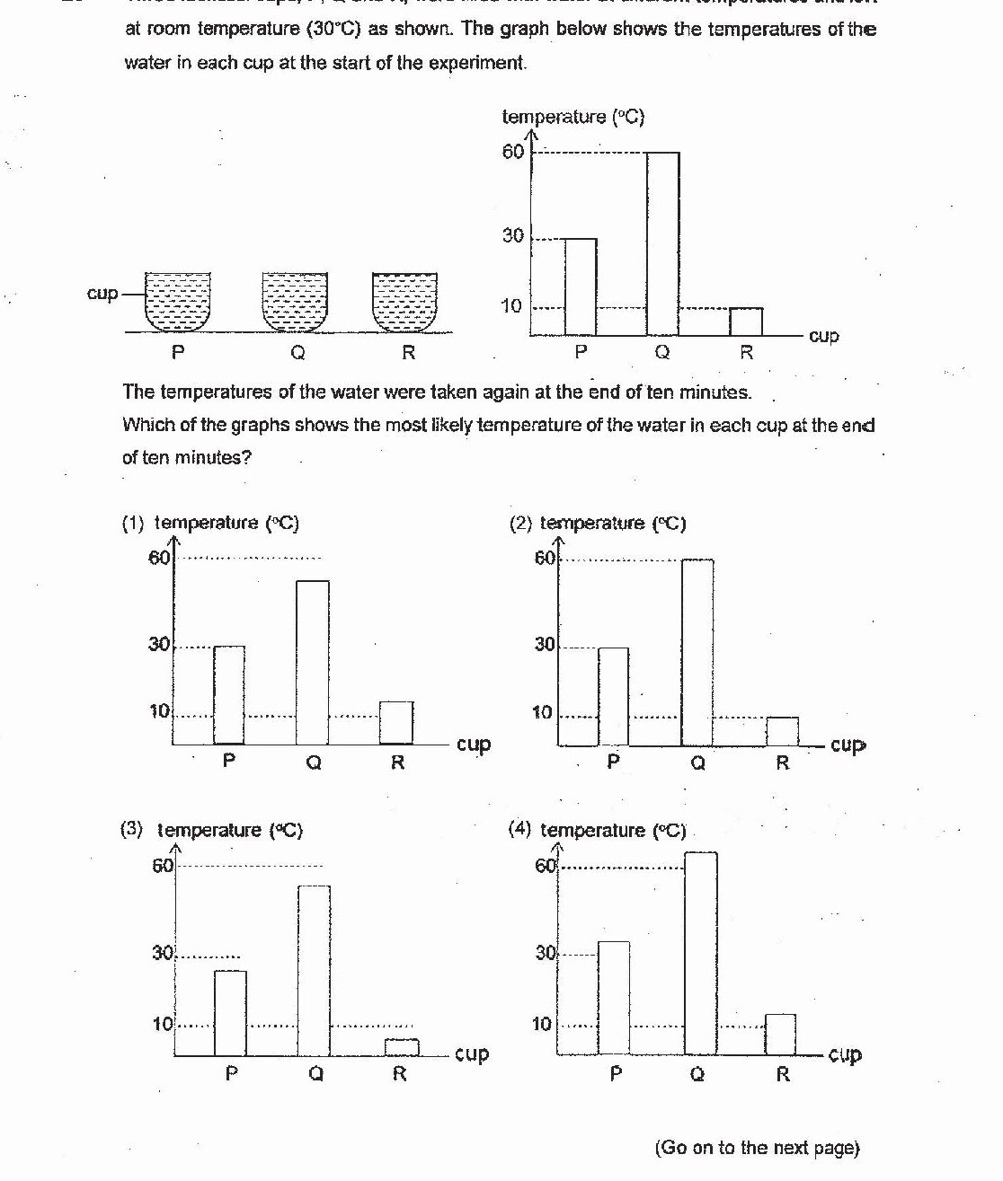 Initial bar graph showing three identical cups P, Q, and R with water at different temperatures: P at approximately 30°C, Q at approximately 60°C, and R at approximately 10°C. Below this are four answer options, each showing bar graphs labeled (1), (2), (3), and (4) with different temperature distributions for cups P, Q, and R after ten minutes.