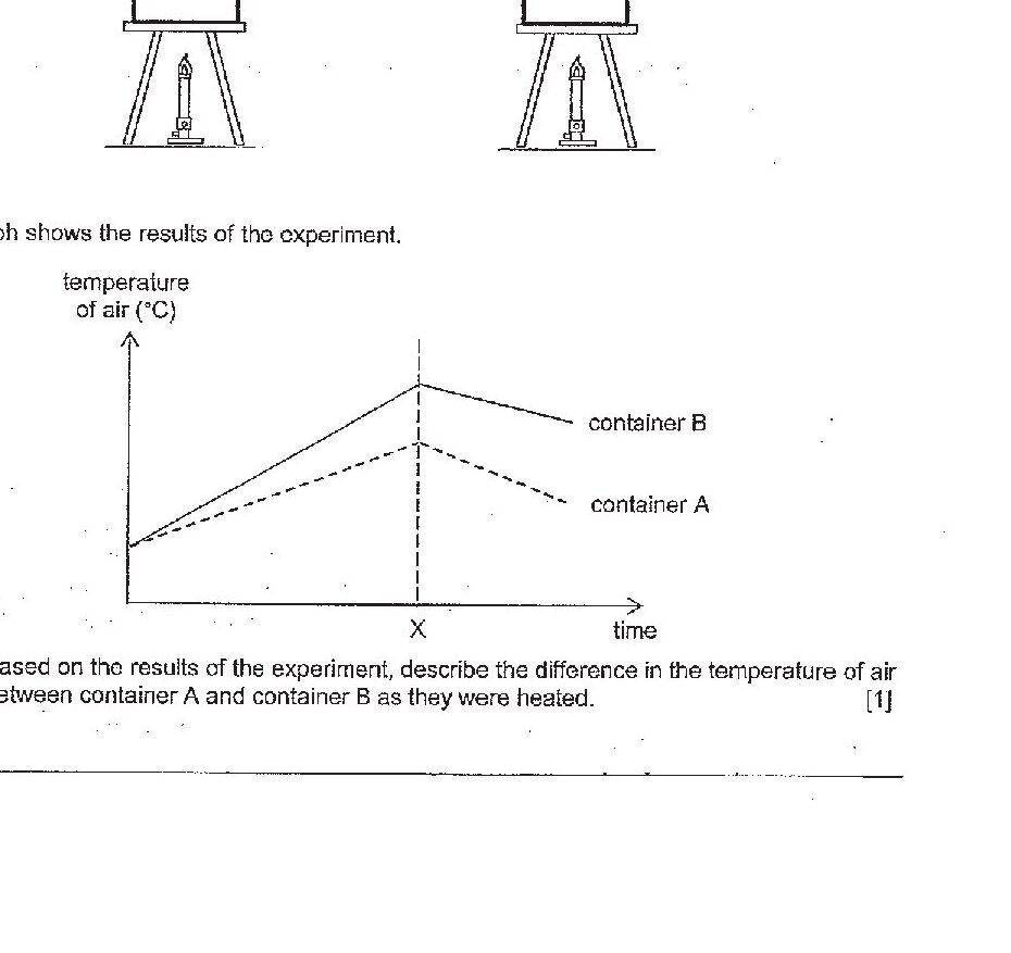 Diagram for question 31(a)