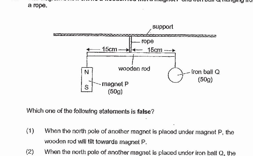 A diagram showing a wooden rod suspended horizontally from a support by a rope. The rope is attached at a point 15cm from the left end of the rod and 15cm from the right end. On the left side of the rod at 15cm from the attachment point hangs magnet P (labeled N and S, weighing 50g). On the right side at 15cm from the attachment point hangs iron ball Q (weighing 50g) from a string.