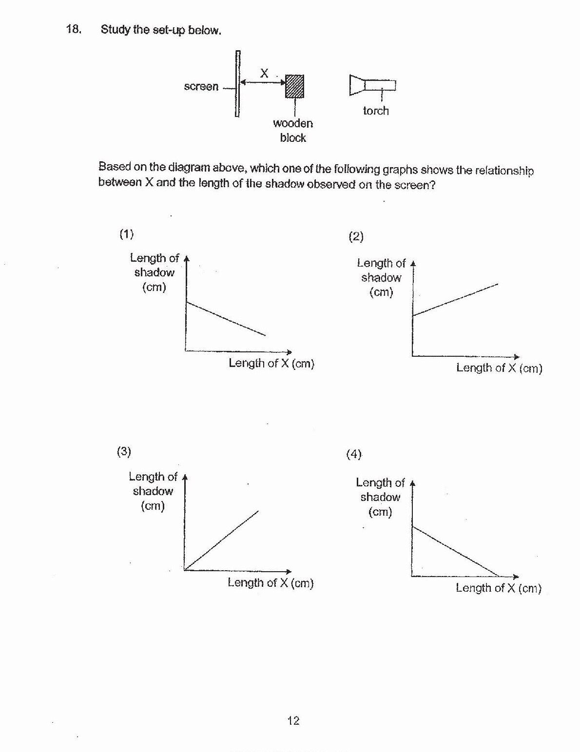 Experimental setup showing: a screen on the left, a wooden block positioned at distance X from the screen, and a torch on the right. The torch emits light that creates a shadow of the wooden block on the screen. Four possible graphs are shown below the setup, each showing different relationships between X (length in cm) and the length of shadow on the screen (in cm).