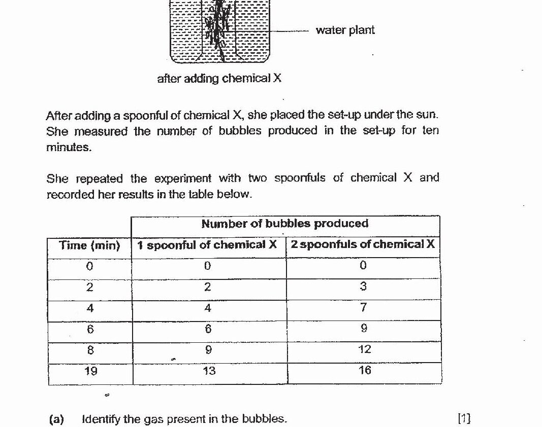 Diagram for question 34b
