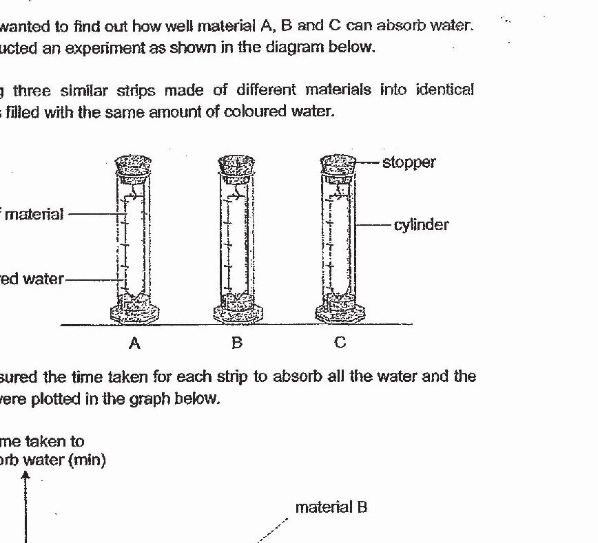 Three identical cylinders labeled A, B, and C, each containing colored water at the bottom. A strip of material hangs into each cylinder from a stopper at the top. The diagram shows the experimental setup for testing water absorption by three different materials.
