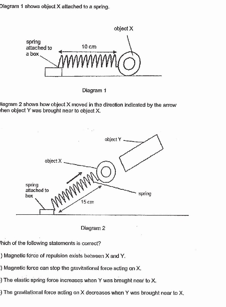 Diagram 1: Object X (circular) is attached to a spring. The spring is attached to a box on the left. The spring is stretched 10 cm horizontally. Diagram 2: Shows object X (circular) moved upward and toward object Y (rectangular shape above X). The spring is now compressed/angled, measuring 15 cm. The spring is still attached to the box. Object Y is positioned above and to the right of object X.