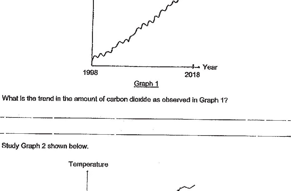 Graph 1 shows a line graph with 'Amount of carbon dioxide' on the y-axis and 'Year' on the x-axis, spanning from 1998 to 2018. The line shows a steady upward trend with some minor fluctuations, starting low in 1998 and increasing progressively to 2018.