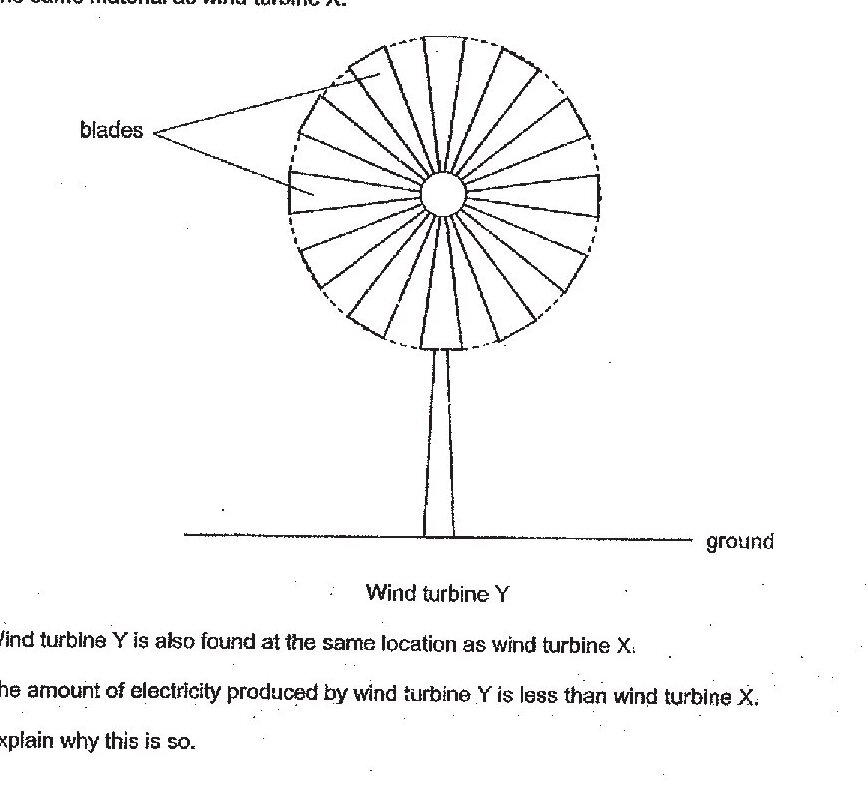 Wind turbine Y diagram showing a vertical axis wind turbine with multiple vertical blades arranged in a circular pattern around a central hub, mounted on a vertical pole to the ground. The diagram is labeled 'Wind turbine Y' and includes a note that it is the same diameter as AB and made of the same material as wind turbine X, and is found at the same location as wind turbine X.