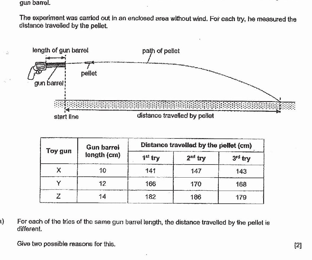A diagram showing a toy gun with labeled gun barrel and pellet. The pellet follows a curved path from the start line to where it lands. The diagram illustrates 'length of gun barrel' and 'path of pellet' with annotations showing 'distance travelled by the pellet' along the ground.
