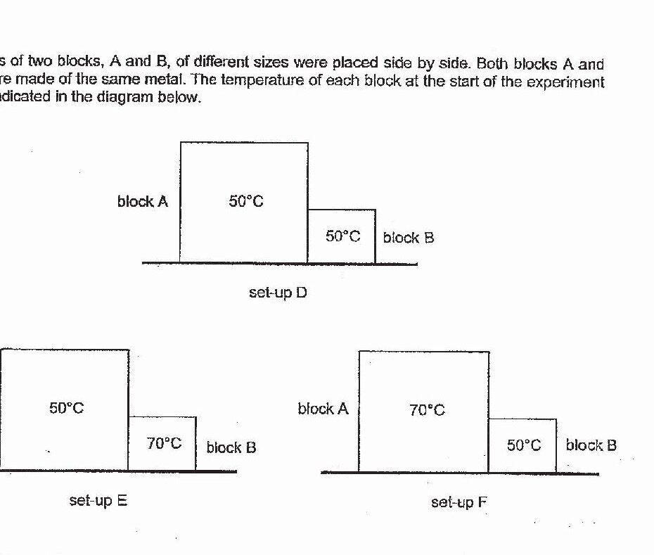 Three set-ups shown: Set-up D shows block A at 50°C and block B at 50°C placed side by side. Set-up E shows block A at 50°C and block B at 70°C placed side by side. Set-up F shows block A at 70°C and block B at 50°C placed side by side.