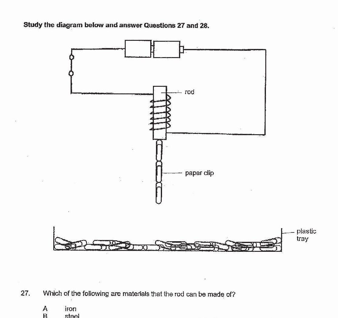 An electromagnetic experiment setup showing: a circuit with a switch, two rectangular components at the top (likely resistors), a coil labeled 'rod' in the middle, a paper clip hanging below it, and a plastic tray at the bottom containing nails/iron filings. The rod appears to be a solenoid or electromagnet coil.