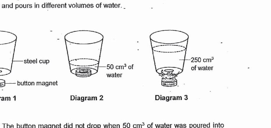 Three diagrams showing: Diagram 1 - an empty steel cup with a button magnet positioned at the bottom on the outside; Diagram 2 - the same cup with 50 cm³ of water poured in, magnet still at bottom; Diagram 3 - the same cup with 250 cm³ of water, showing the magnet has dropped below the water level.