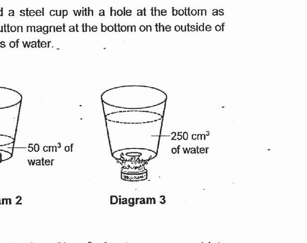 Same three diagrams as above showing progression from empty cup to 50 cm³ water to 250 cm³ water with magnet dropped.