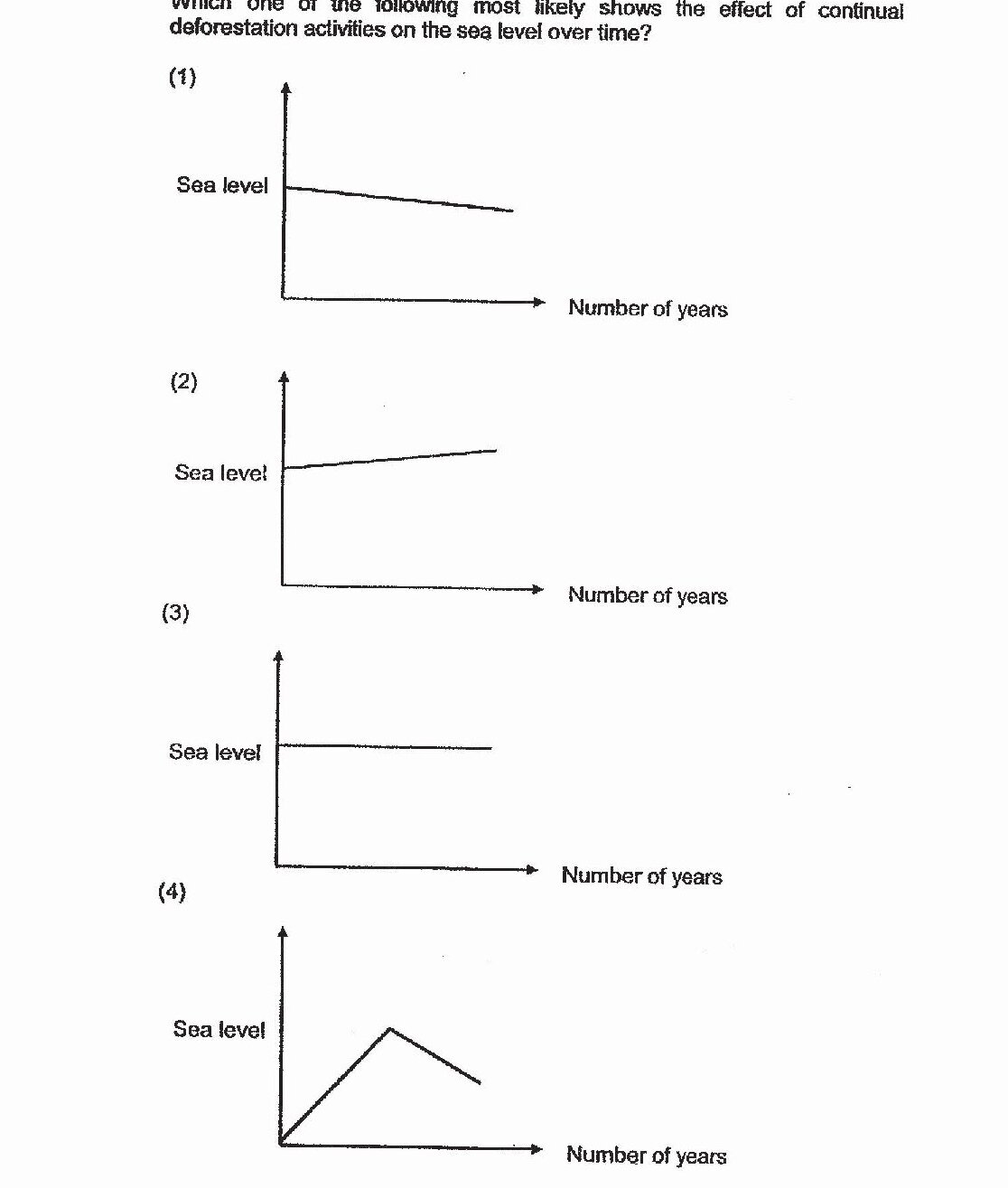 Four graphs labeled (1), (2), (3), and (4), each showing 'Sea level' on the y-axis and 'Number of years' on the x-axis. Graph (1) shows a downward sloping line. Graph (2) shows an upward sloping line. Graph (3) shows a horizontal line. Graph (4) shows a line that rises to a peak then falls back down (triangular/inverted U shape).