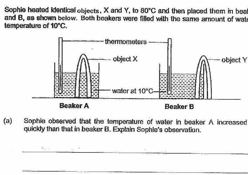 Two beakers (A and B) each containing water at 10°C with thermometers. Beaker A contains object X (a tall cylindrical object) and Beaker B contains object Y (a tall cylindrical object). Both objects were heated to 80°C before being placed in the beakers.