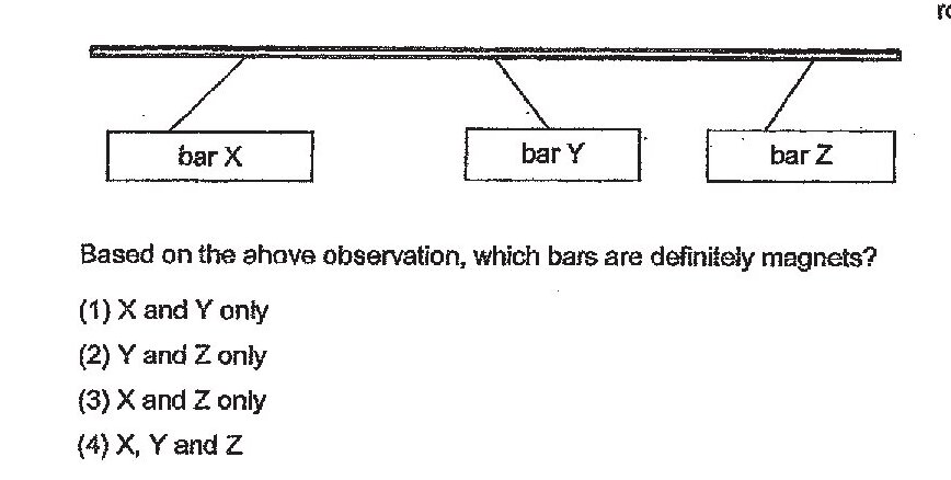 A horizontal rod with three bars (bar X, bar Y, and bar Z) suspended from it by strings. The bars appear to be arranged in a line beneath the rod, demonstrating magnetic attraction or repulsion.