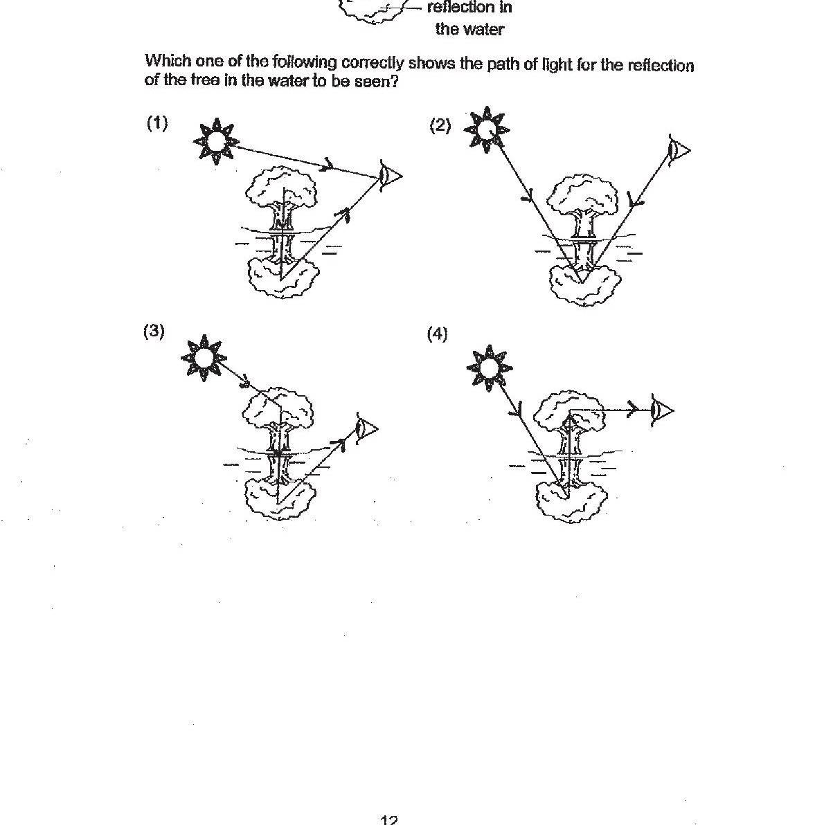 Four diagrams labeled (1), (2), (3), and (4) showing different light ray paths. Each diagram contains: a sun symbol at the top, a tree above a horizontal water line, a reflection of the tree below the water line, and an observer's eye symbol. The diagrams show different paths of light rays from the sun to the tree, reflecting off the water surface, and reaching the observer's eye. Diagram (1) shows rays reflecting downward from the water surface. Diagram (2) shows rays reflecting upward from the water surface at an angle. Diagram (3) shows rays reflecting downward. Diagram (4) shows rays traveling horizontally after reflection.
