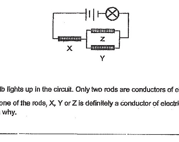 Circuit diagram showing a battery (capacitor symbol), a bulb (crossed circle symbol), and three rods labeled X, Y, and Z arranged in the circuit. Rod X appears to be in series with the battery and bulb. Rods Y and Z appear to be parallel to each other in another section of the circuit.