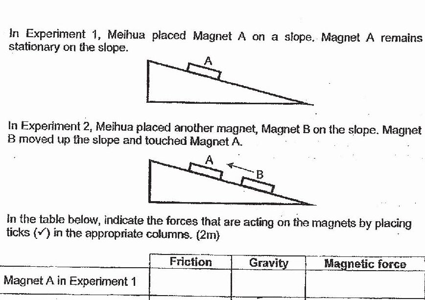 Two diagrams showing a slope:
Experiment 1: Magnet A positioned on a slope, remaining stationary.
Experiment 2: Magnet B on the slope moving upward toward Magnet A (shown with an arrow pointing up the slope toward A).