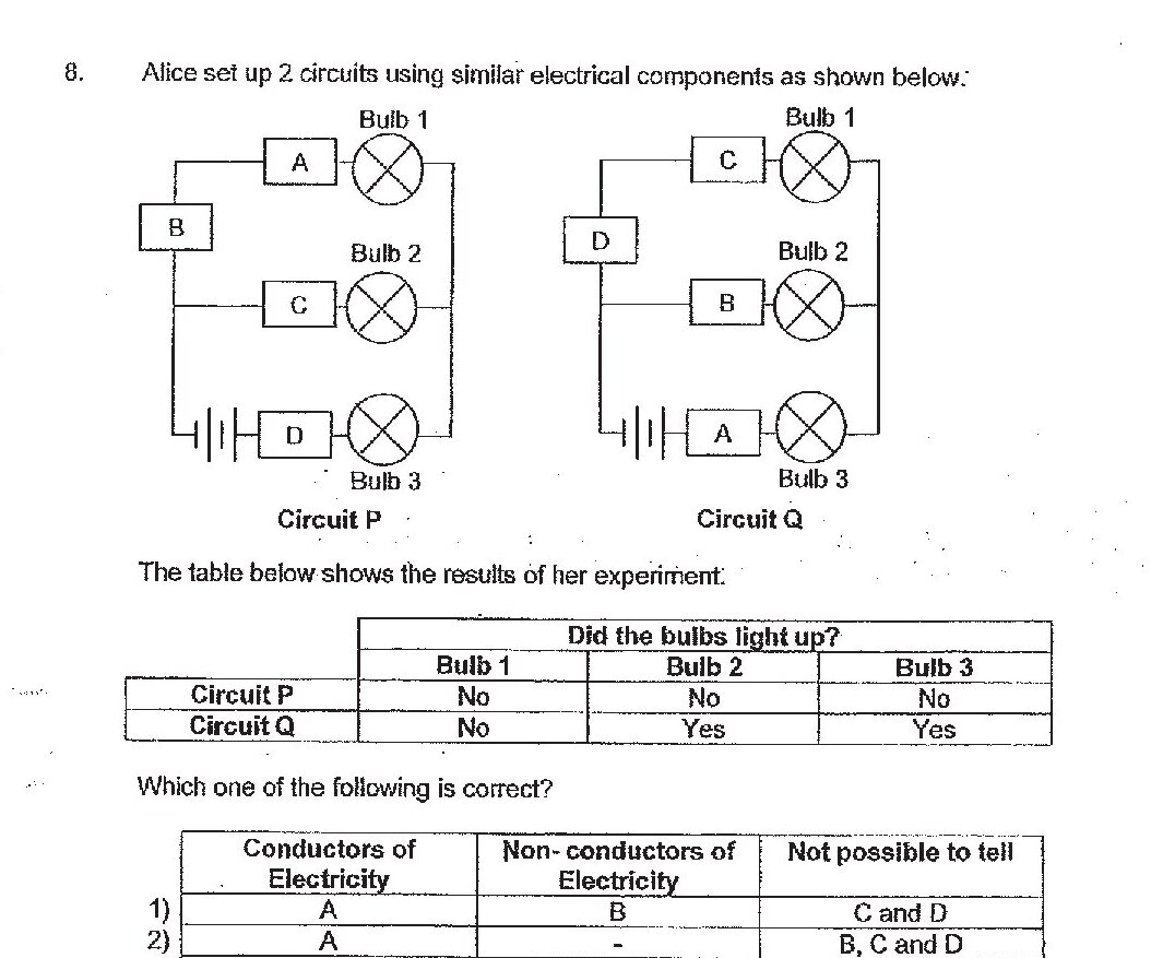 Two electrical circuits (Circuit P and Circuit Q) are shown with similar layouts. Each circuit contains a battery (represented by symbol with parallel lines), three bulbs (Bulb 1, Bulb 2, Bulb 3), and four components labeled A, B, C, and D. In Circuit P: Component A is with Bulb 1, Component C is with Bulb 2, Component D is with Bulb 3. In Circuit Q: Component C is with Bulb 1, Component B is with Bulb 2, Component A is with Bulb 3. A table shows results: Circuit P - Bulb 1: No, Bulb 2: No, Bulb 3: No; Circuit Q - Bulb 1: No, Bulb 2: Yes, Bulb 3: Yes.