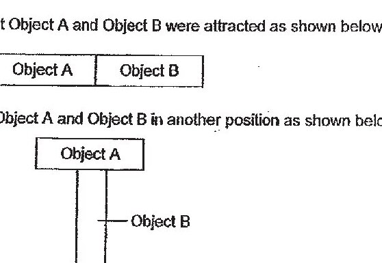 Two diagrams showing the positions of Object A and Object B. First diagram: Object A and Object B are placed side by side horizontally and are attracted to each other. Second diagram: Object A is positioned vertically above Object B with Object B positioned to the side, and they are not attracted.