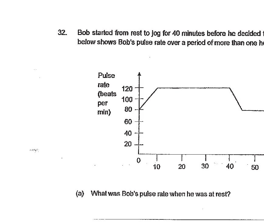 Same line graph as 32a showing Bob's pulse rate over time.