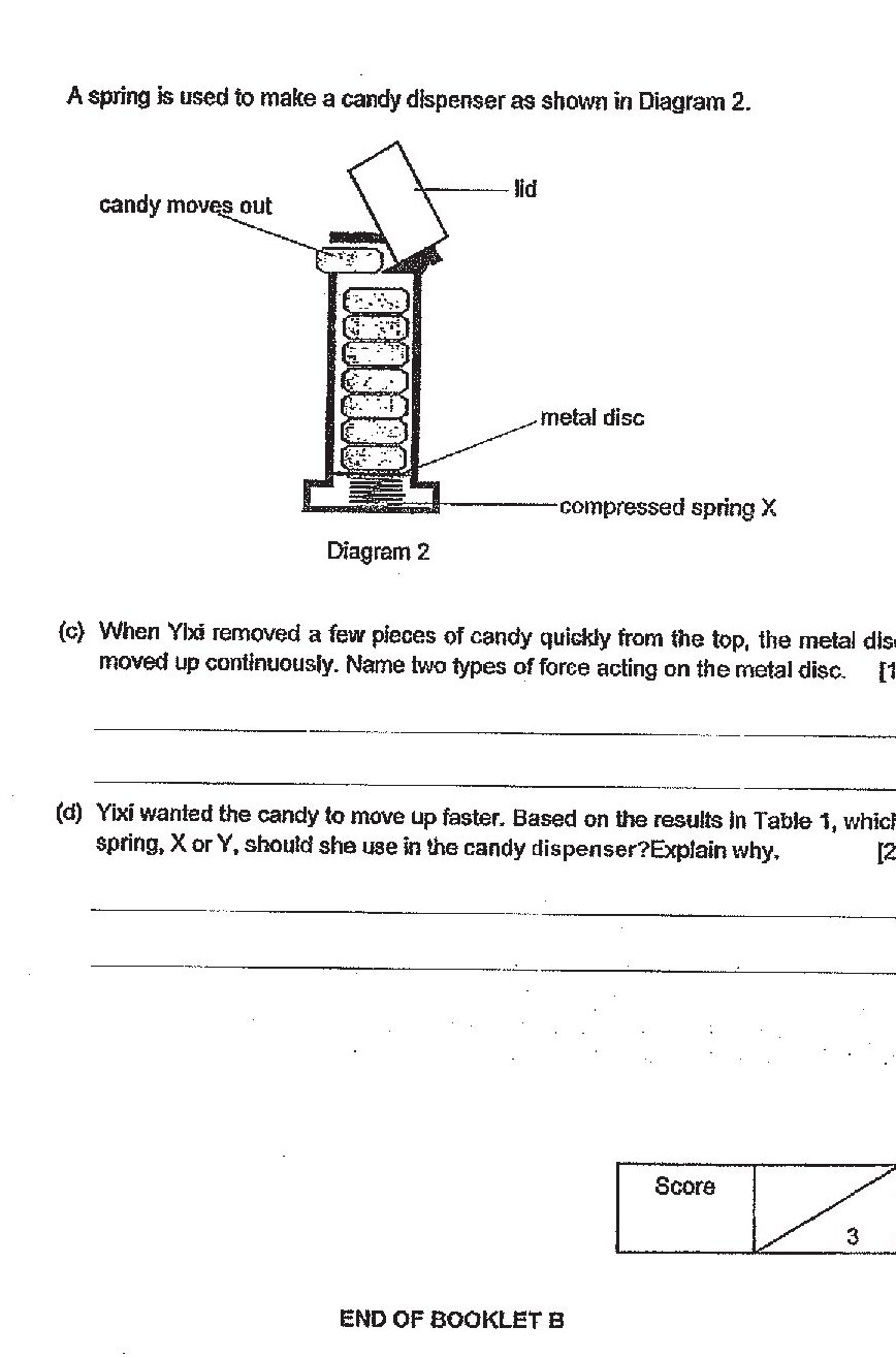 Diagram 2 shows a candy dispenser with a lid at the top, a metal disc in the middle containing stacked candy pieces, and a compressed spring X at the bottom. An arrow indicates candy moves out from the top.