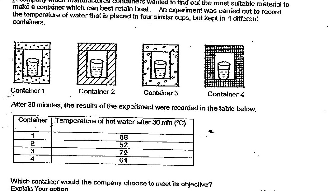 Four containers shown with different materials/designs: Container 1 (dotted material), Container 2 (diagonal hatching), Container 3 (dotted material with small circles), Container 4 (cross-hatching/grid pattern). Each contains a cup of hot water inside. A table shows temperature of hot water after 30 minutes: Container 1: 88°C, Container 2: 52°C, Container 3: 79°C, Container 4: 61°C