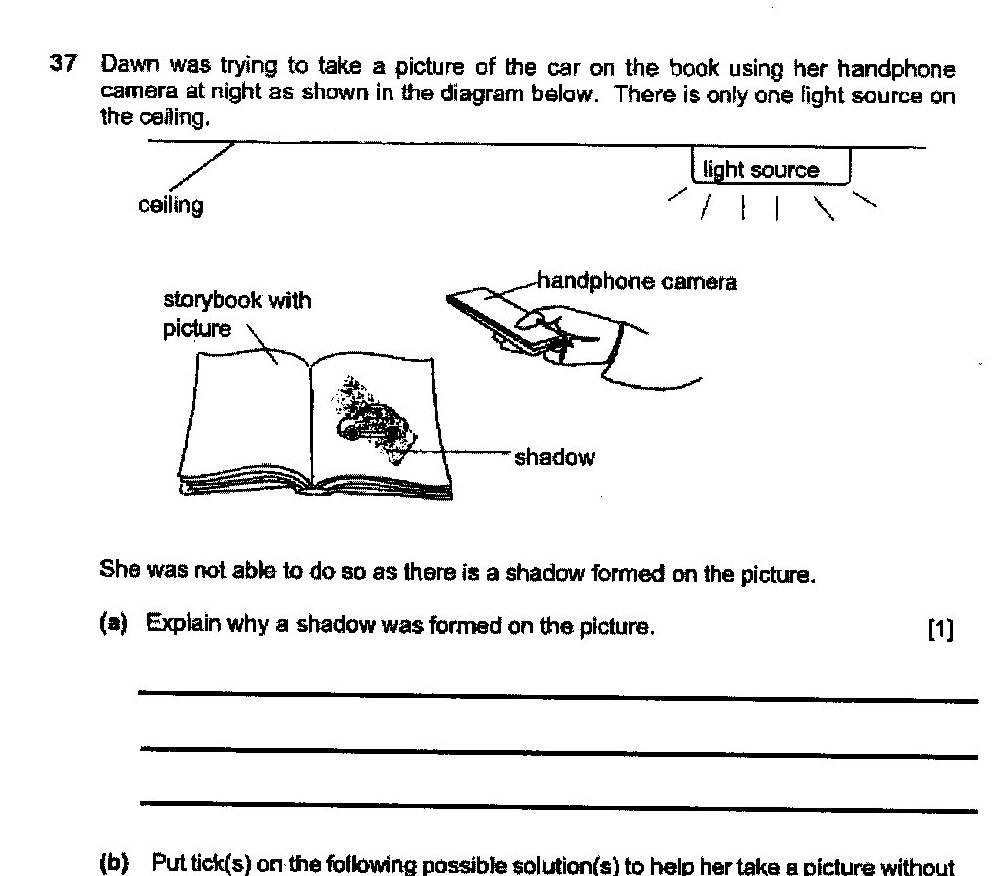 Diagram showing a ceiling with a single light source mounted on it. Below are a storybook with a picture of a car, and a handphone camera being held above the book. The handphone is positioned between the light source and the book, causing a shadow of the handphone to appear on the picture in the book.
