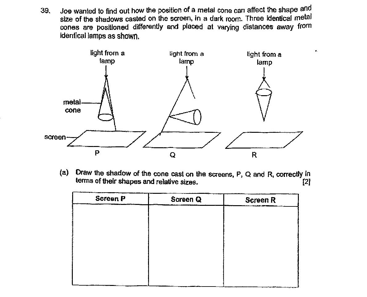 Three diagrams showing different setups: (P) A lamp directly above a cone close to the screen, casting a shadow on screen P. (Q) A lamp positioned at an angle to a cone at a medium distance, casting a shadow on screen Q. (R) A lamp above a cone further away from the screen, casting a shadow on screen R. Each setup shows identical metal cones but in different positions relative to lamps and screens.