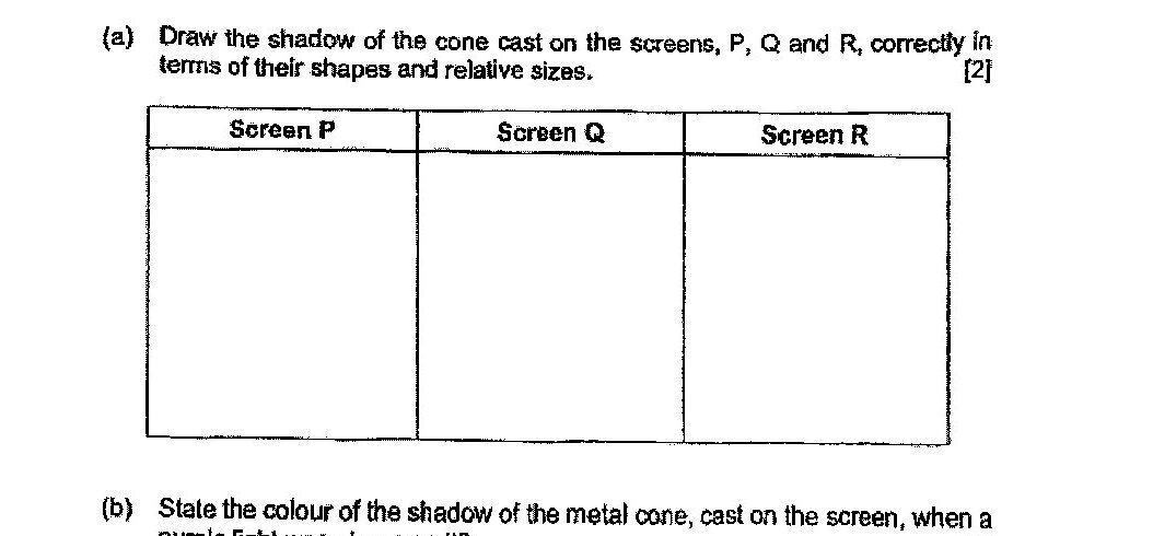 A table with three columns labeled 'Screen P', 'Screen Q', and 'Screen R', with empty boxes for students to draw the shadows.