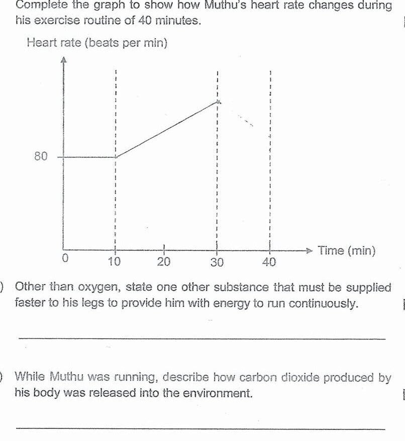 Diagram for question 29c