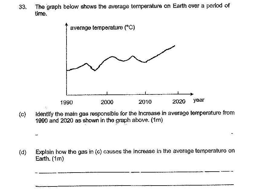 Diagram for question 33c