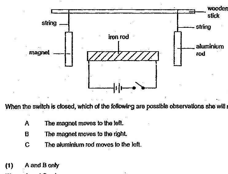 A setup showing a wooden stick supported horizontally by strings. Suspended between an aluminium rod (hatched) in the center and a magnet on the left is an iron rod. Two strings support the system from above. An electromagnet (shown as a coil with iron core) is positioned below the iron rod, connected to a switch and power source. The diagram includes labels for: wooden stick, string, magnet, iron rod, aluminium rod, and electromagnet circuit.