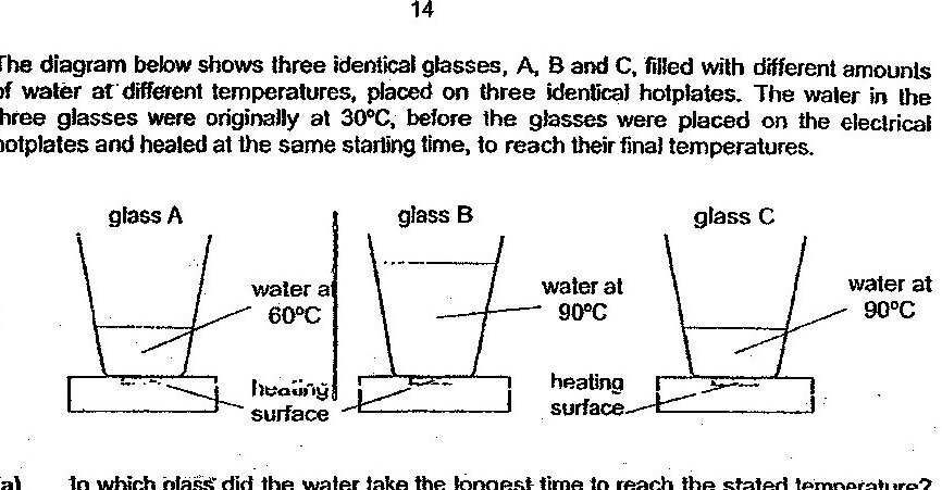 Three identical glasses A, B, and C on identical hotplates. Glass A contains water at 60°C, glass B contains water at 90°C, and glass C contains water at 90°C. All are placed on electrical hotplates and heated at the same starting time to reach their final temperatures.