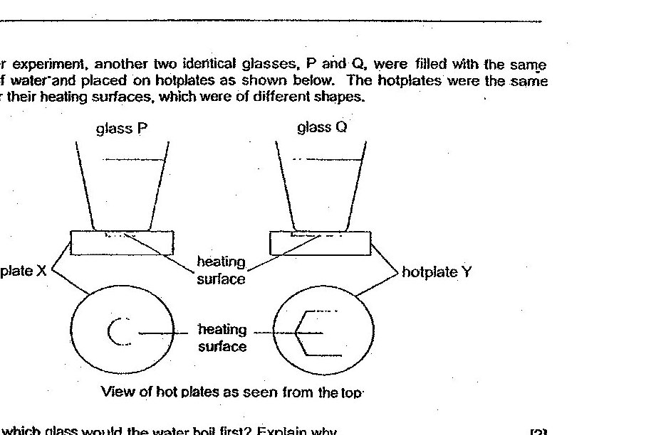 Two identical glasses P and Q filled with the same amount of water and placed on hotplates of different shapes (hotplate X and hotplate Y). Top view shows the heating surfaces are circular with different dimensions. Hotplate X appears larger/wider than hotplate Y.
