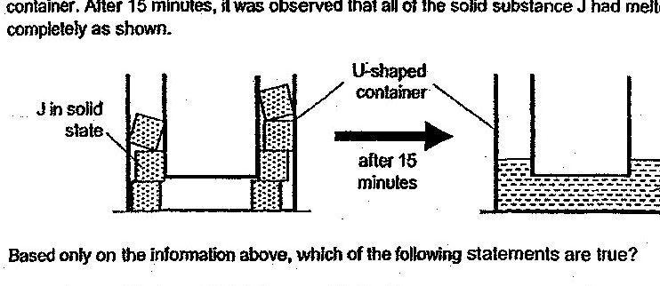 Two diagrams showing substance J in a U-shaped container. Left diagram: J in solid state (shown with cross-hatching pattern) occupying both arms of the U-shaped container in fixed positions. Right diagram: After 15 minutes, J in liquid state (shown with dotted pattern) filling the bottom of the U-shaped container, flowing to match the container's shape.