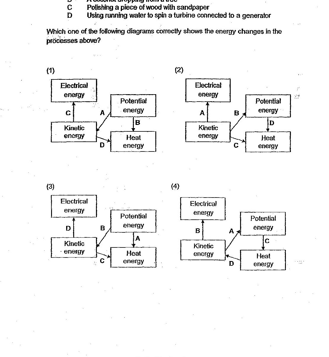 Four energy transformation diagrams labeled (1) through (4). Each diagram shows relationships between Electrical energy, Kinetic energy, Potential energy, and Heat energy with labeled arrows (A, B, C, D) showing energy transformations. Diagram (1) shows Electrical energy and Kinetic energy as starting points with arrows flowing to Potential energy and Heat energy. Diagram (2) shows similar layout with different arrow labels. Diagram (3) shows arrows flowing from Potential energy and Heat energy toward Electrical energy and Kinetic energy. Diagram (4) shows another variation of energy flow patterns.