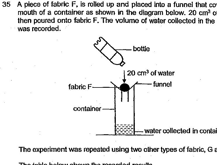 A diagram showing an experimental setup with a bottle pouring 20 cm³ of water onto a funnel containing fabric F. The funnel is placed over a container, and water collected in the container is shown at the bottom. Labels indicate: bottle, 20 cm³ of water, fabric F, funnel, container, and water collected in container.