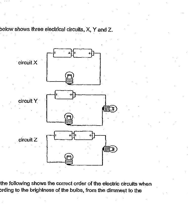 Three electrical circuits labeled X, Y, and Z. Circuit X shows two cells in series connected to a bulb (resistor symbol). Circuit Y shows one cell connected to a bulb and a resistor in series on the right branch. Circuit Z shows two cells in series connected to a bulb and a resistor in series on the right branch.